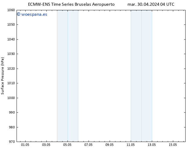 Presión superficial ALL TS mar 30.04.2024 04 UTC