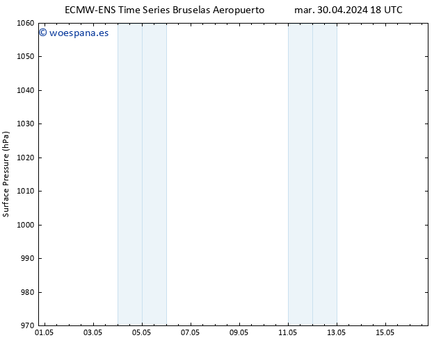 Presión superficial ALL TS mié 08.05.2024 18 UTC