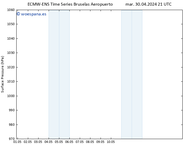 Presión superficial ALL TS mar 30.04.2024 21 UTC