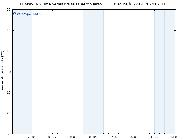 Temp. 850 hPa ALL TS sáb 27.04.2024 08 UTC