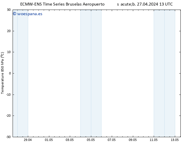 Temp. 850 hPa ALL TS sáb 27.04.2024 19 UTC