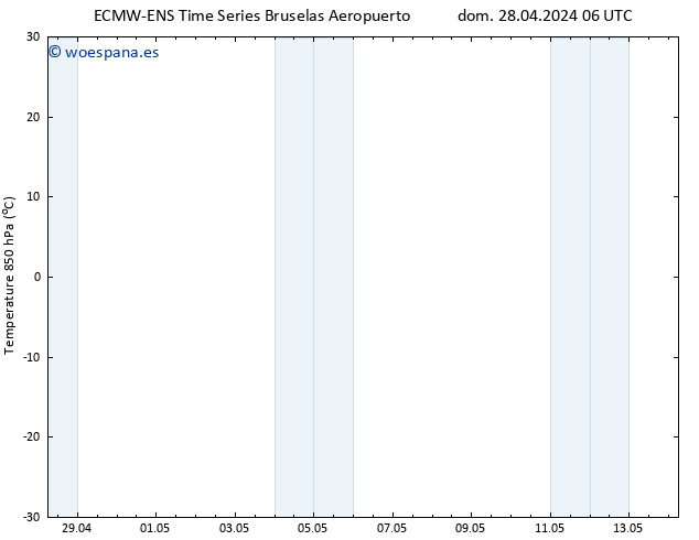 Temp. 850 hPa ALL TS mar 14.05.2024 06 UTC