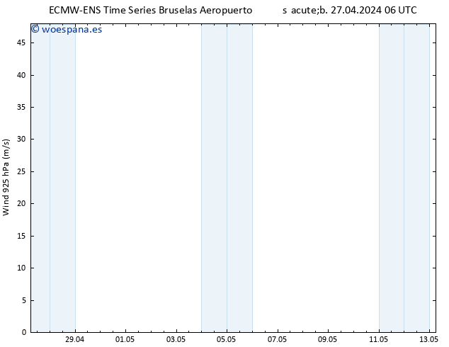 Viento 925 hPa ALL TS sáb 27.04.2024 12 UTC