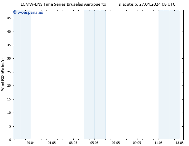 Viento 925 hPa ALL TS sáb 27.04.2024 14 UTC