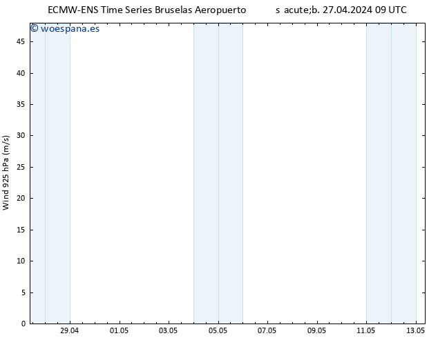 Viento 925 hPa ALL TS sáb 27.04.2024 09 UTC