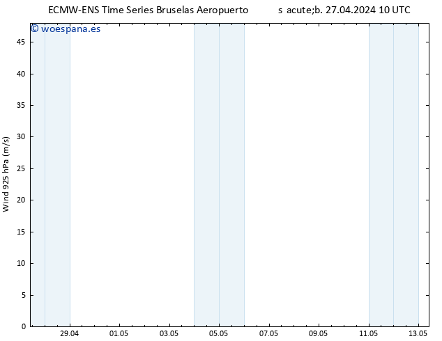 Viento 925 hPa ALL TS sáb 27.04.2024 16 UTC