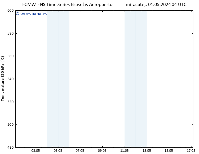 Geop. 500 hPa ALL TS jue 02.05.2024 04 UTC