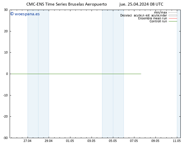 Geop. 500 hPa CMC TS jue 25.04.2024 14 UTC