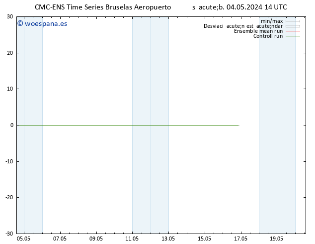Viento 10 m CMC TS sáb 04.05.2024 20 UTC