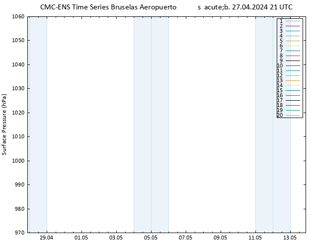 Presión superficial CMC TS sáb 27.04.2024 21 UTC