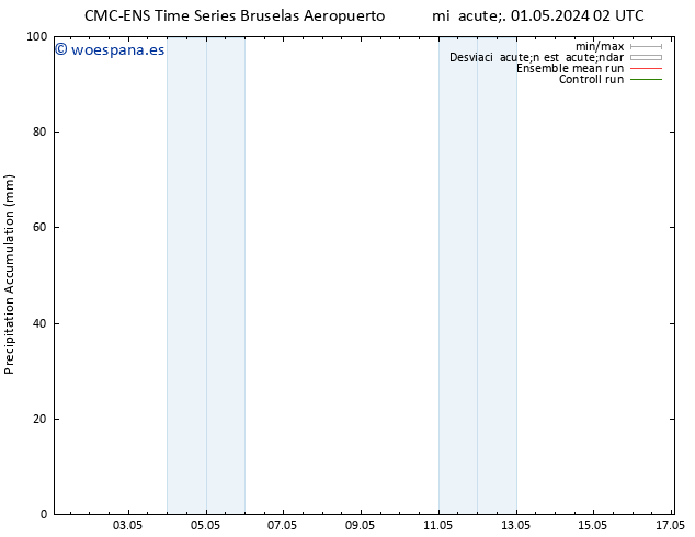 Precipitación acum. CMC TS lun 13.05.2024 08 UTC