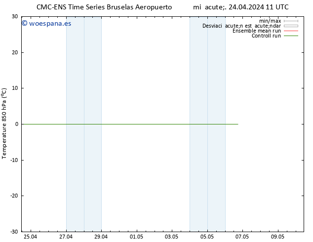 Temp. 850 hPa CMC TS sáb 04.05.2024 11 UTC