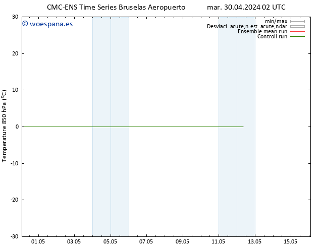 Temp. 850 hPa CMC TS mar 30.04.2024 08 UTC