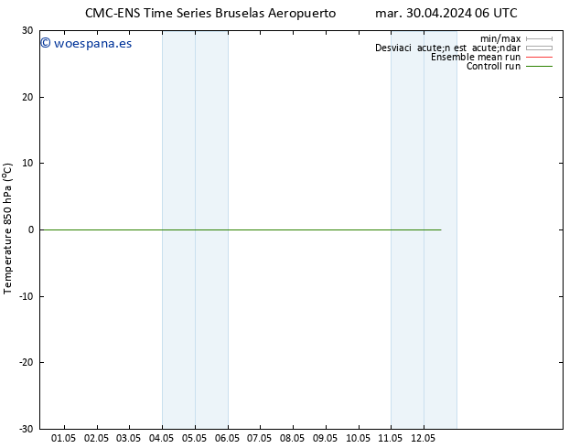 Temp. 850 hPa CMC TS mar 30.04.2024 12 UTC