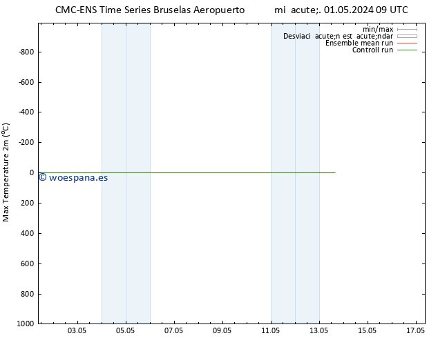 Temperatura máx. (2m) CMC TS mié 08.05.2024 21 UTC