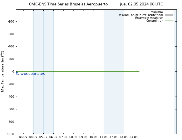 Temperatura máx. (2m) CMC TS lun 06.05.2024 06 UTC