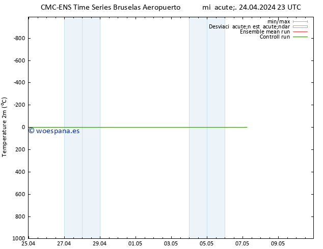 Temperatura (2m) CMC TS sáb 04.05.2024 23 UTC