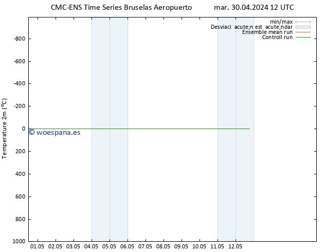 Temperatura (2m) CMC TS mar 30.04.2024 12 UTC