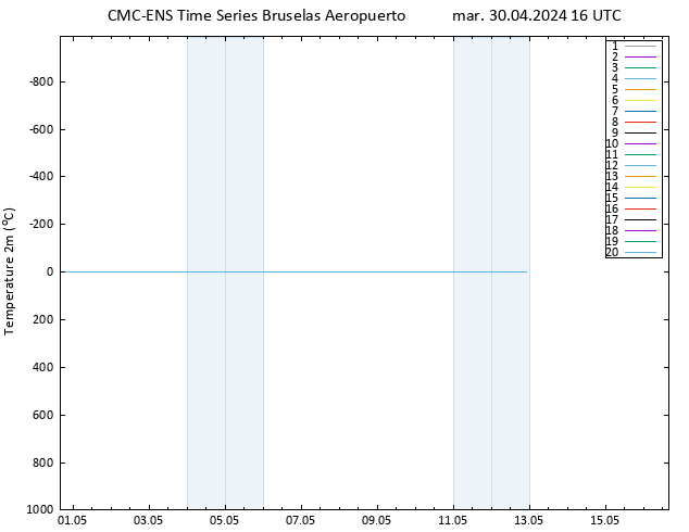 Temperatura (2m) CMC TS mar 30.04.2024 16 UTC