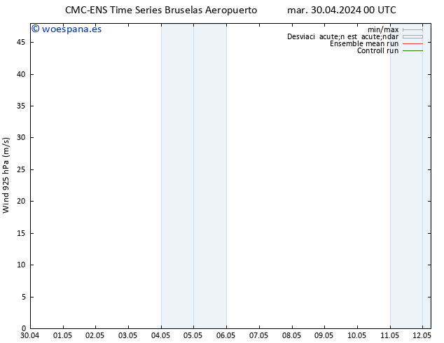 Viento 925 hPa CMC TS mar 30.04.2024 06 UTC