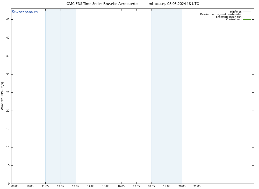 Viento 925 hPa CMC TS sáb 11.05.2024 06 UTC