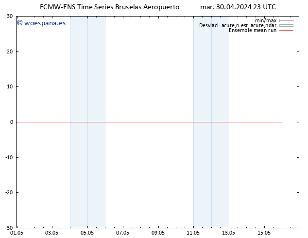 Temp. 850 hPa ECMWFTS mié 01.05.2024 23 UTC