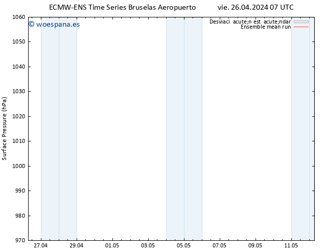 Presión superficial ECMWFTS sáb 27.04.2024 07 UTC