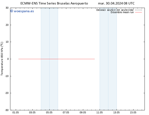 Temp. 850 hPa ECMWFTS jue 02.05.2024 08 UTC