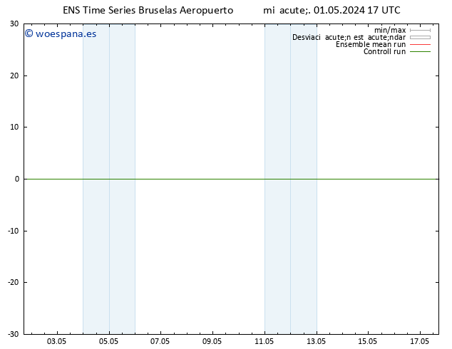 Geop. 500 hPa GEFS TS jue 02.05.2024 05 UTC