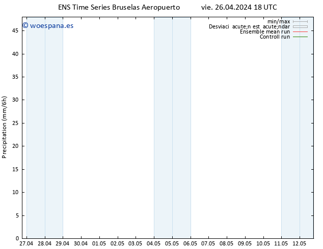 Precipitación GEFS TS sáb 27.04.2024 00 UTC