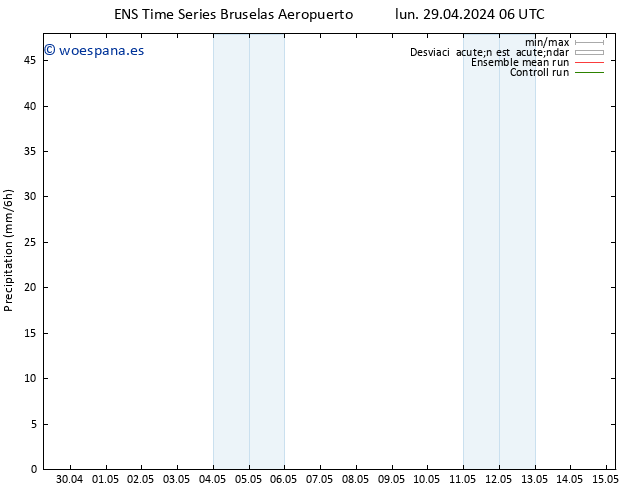 Precipitación GEFS TS dom 12.05.2024 06 UTC