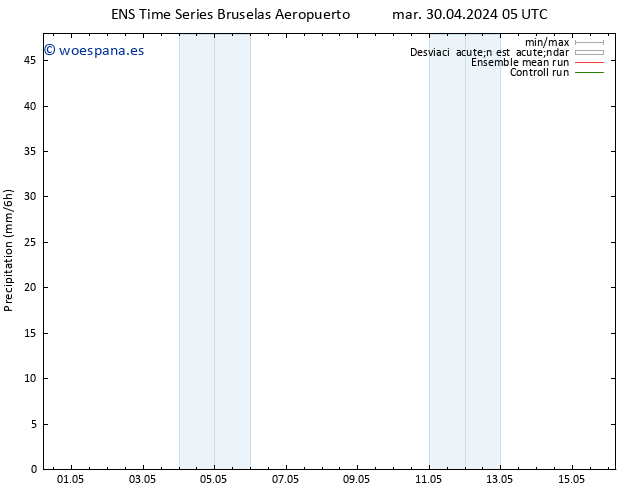 Precipitación GEFS TS sáb 04.05.2024 05 UTC