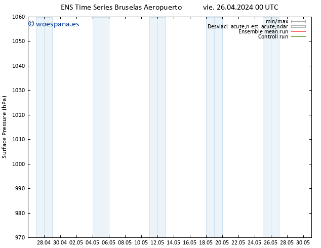 Presión superficial GEFS TS vie 26.04.2024 06 UTC