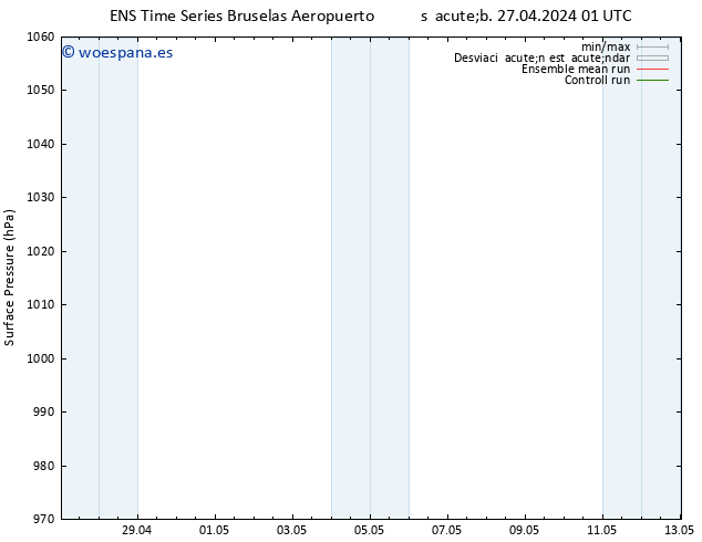 Presión superficial GEFS TS sáb 27.04.2024 07 UTC