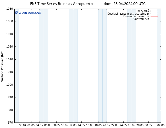 Presión superficial GEFS TS lun 29.04.2024 06 UTC