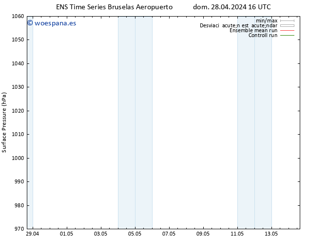 Presión superficial GEFS TS dom 28.04.2024 16 UTC