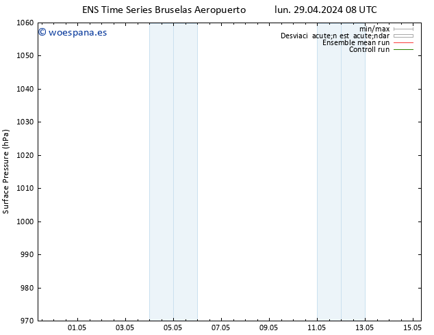 Presión superficial GEFS TS mié 01.05.2024 14 UTC