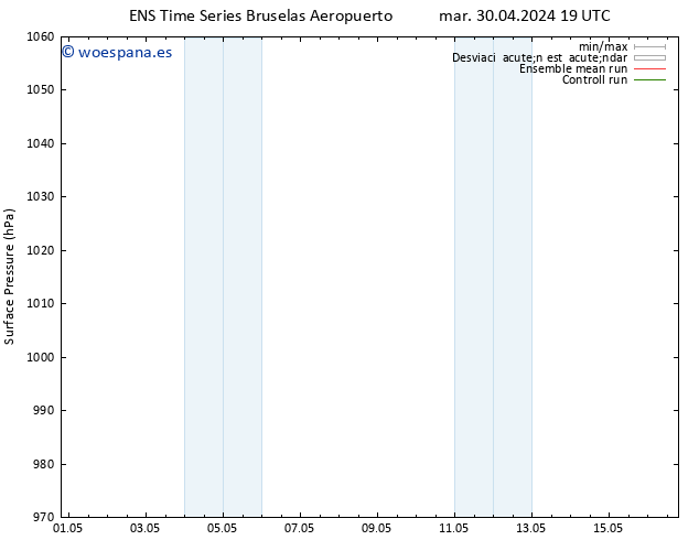 Presión superficial GEFS TS mié 08.05.2024 19 UTC