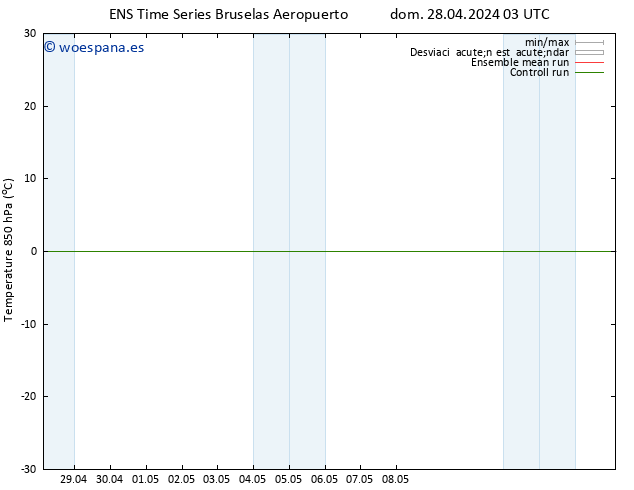 Temp. 850 hPa GEFS TS dom 28.04.2024 09 UTC