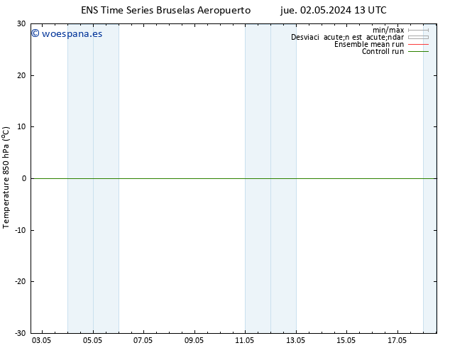 Temp. 850 hPa GEFS TS jue 02.05.2024 13 UTC