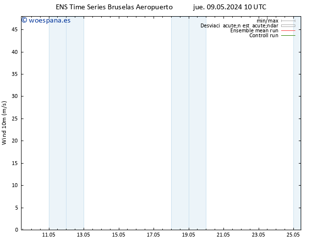 Viento 10 m GEFS TS jue 16.05.2024 10 UTC