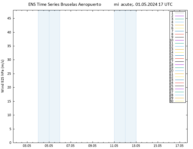 Viento 925 hPa GEFS TS mié 01.05.2024 17 UTC