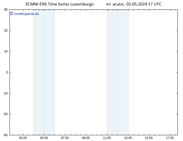 Geop. 500 hPa ALL TS jue 02.05.2024 17 UTC