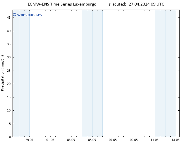 Precipitación ALL TS sáb 27.04.2024 15 UTC