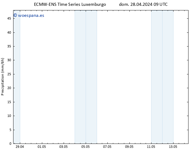 Precipitación ALL TS dom 28.04.2024 15 UTC