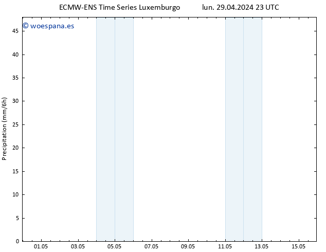 Precipitación ALL TS mar 30.04.2024 23 UTC