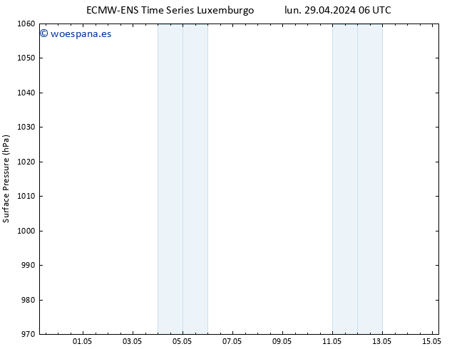 Presión superficial ALL TS jue 02.05.2024 12 UTC