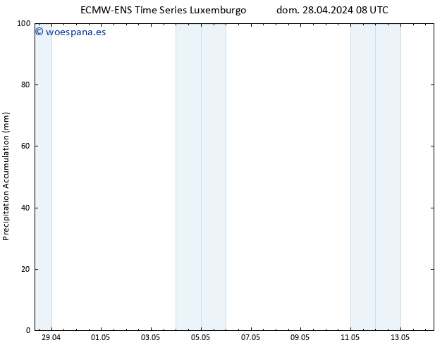 Precipitación acum. ALL TS lun 29.04.2024 14 UTC