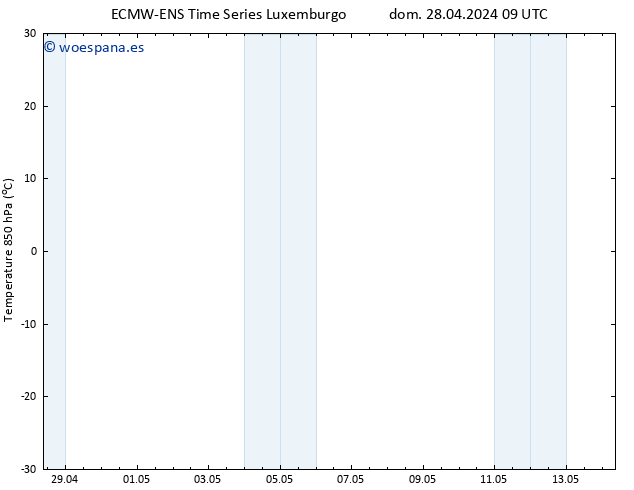 Temp. 850 hPa ALL TS lun 29.04.2024 09 UTC