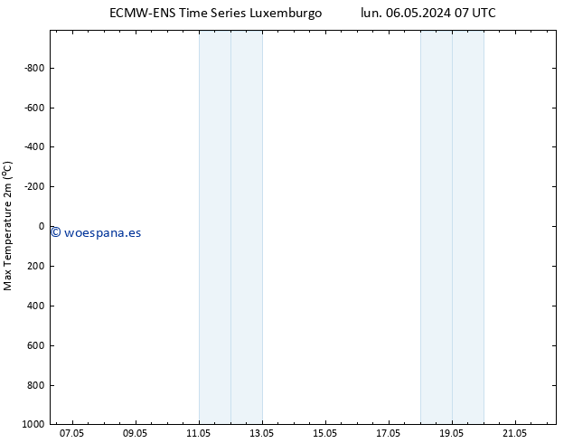 Temperatura máx. (2m) ALL TS lun 06.05.2024 07 UTC